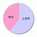 開業・未開業
